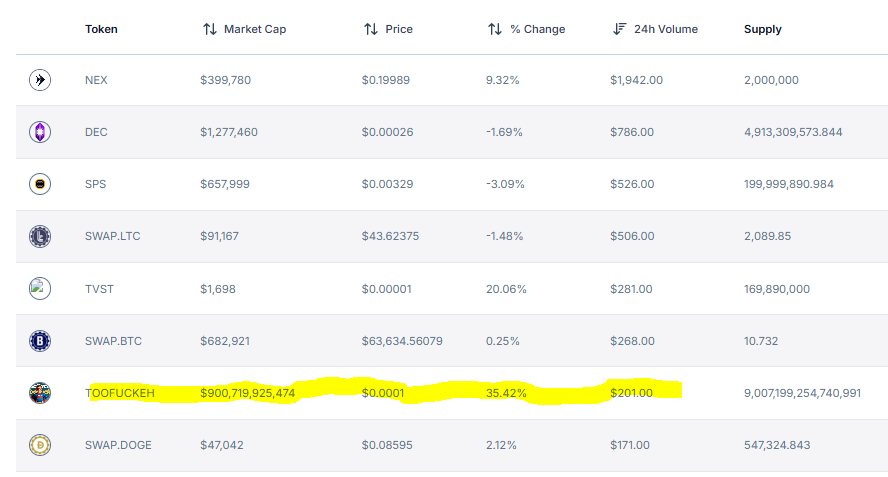 TooFuckeh Market Cap